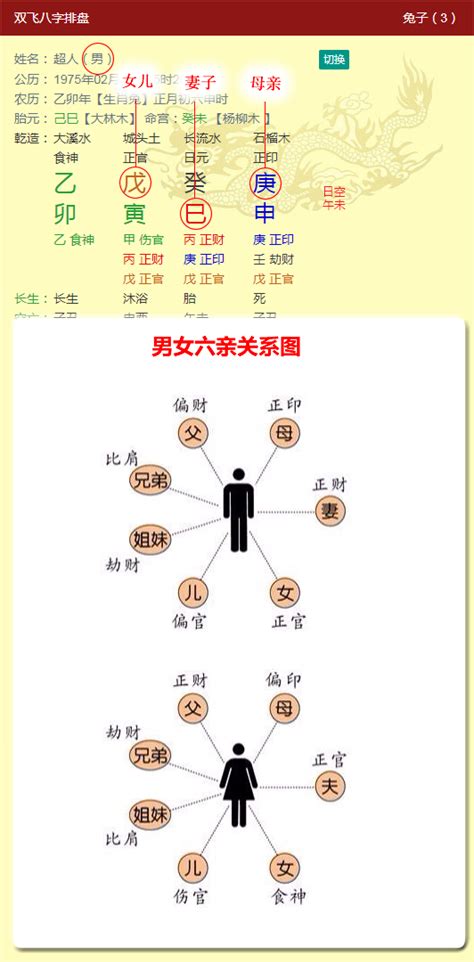 如何看懂八字|北山教你如何详细看八字命盘